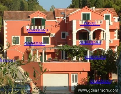 Villa JUPPY, Apartman Br.2, privatni smeštaj u mestu Brač Supetar, Hrvatska